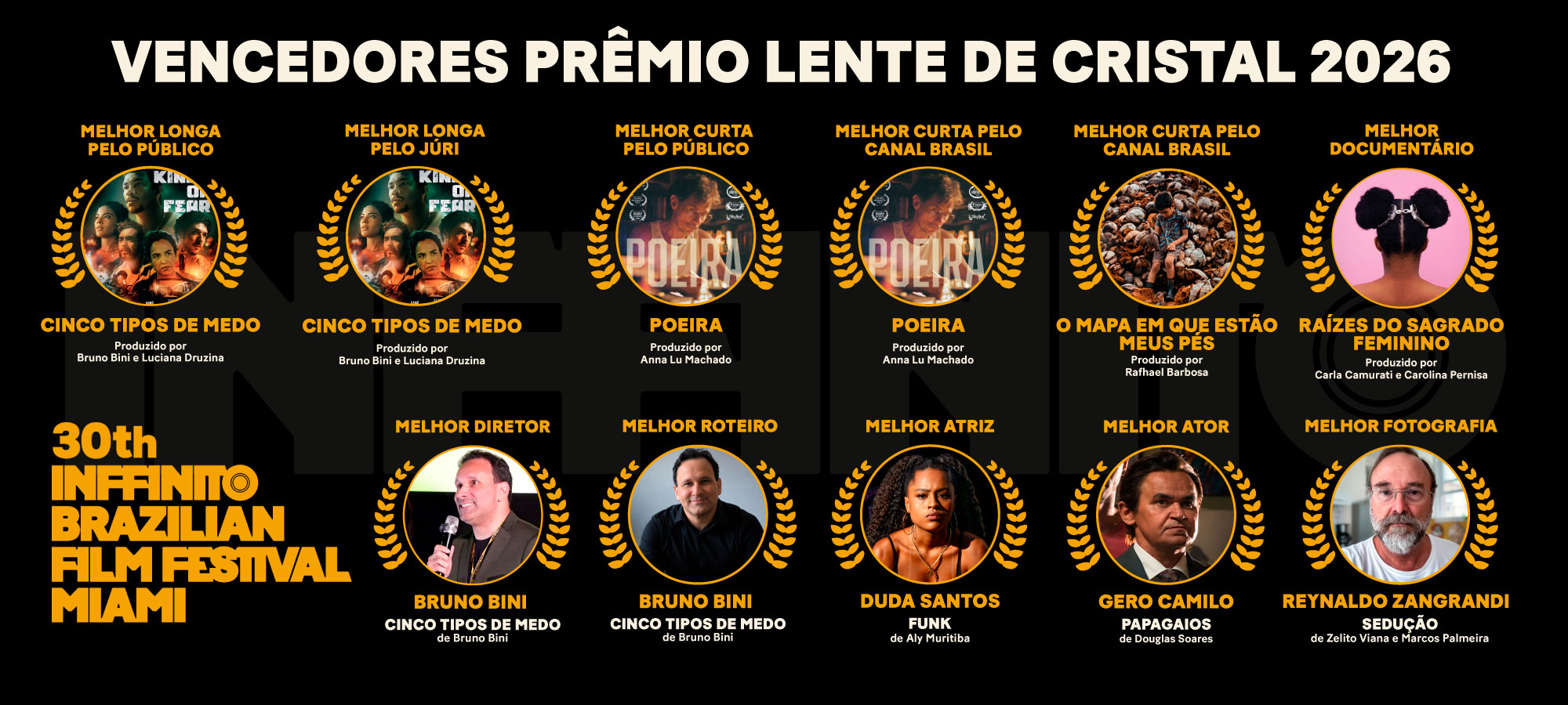 Vencedores do Prêmio Lente de Cristal 2026
